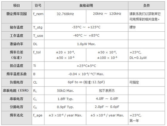 MC-306晶振 MC-306晶振