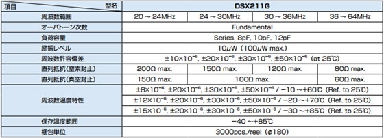 DSX211G规格书参考 DSX211G规格书参考
