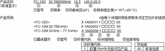 FC-12D FC-12M FC-12D FC-12M