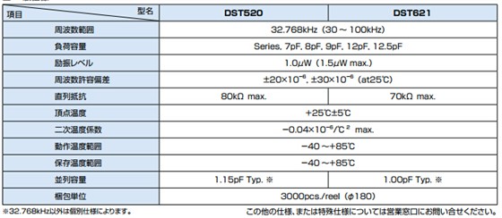 DST520晶振规格 DST520晶振规格