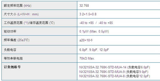 NX3215SA晶振
