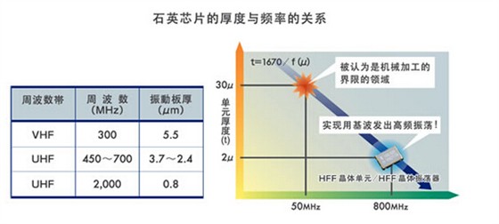 石英芯片的厚度与频率的关系.jpg
