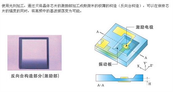 石英芯片的厚度与频率的关系 2.jpg