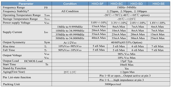 HXO-S晶振规格书 HXO-S晶振规格书
