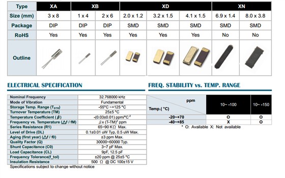 32.768KHZ晶振规格书