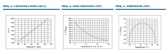 32.768KHZ晶振规格书