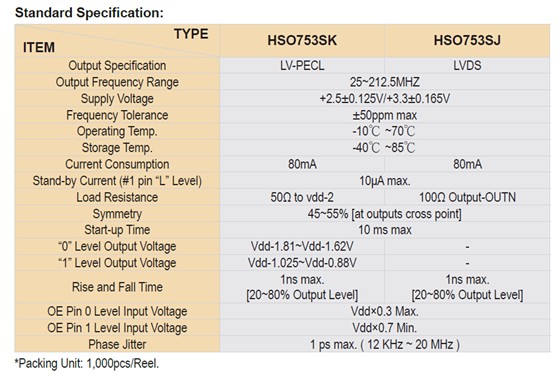 HSO753SJ晶振规格书