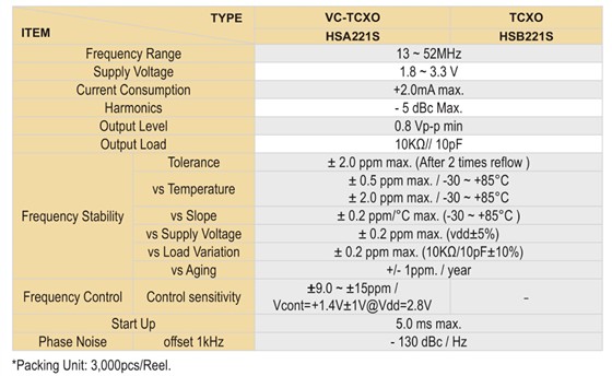 HSA221S晶振规格书