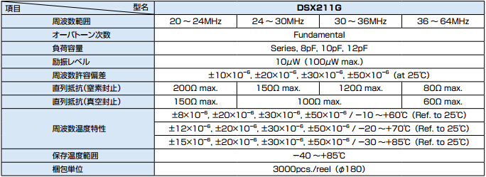 DSX211G规格书参考