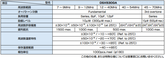 DSX530GA晶振规格