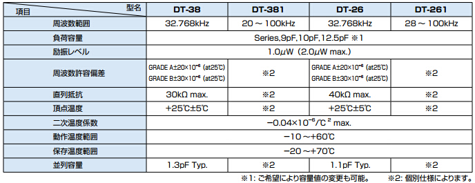 DT-38晶振规格