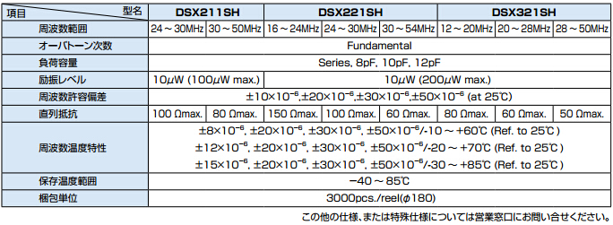 DSX321SH晶振规格